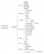 組織架構(gòu)