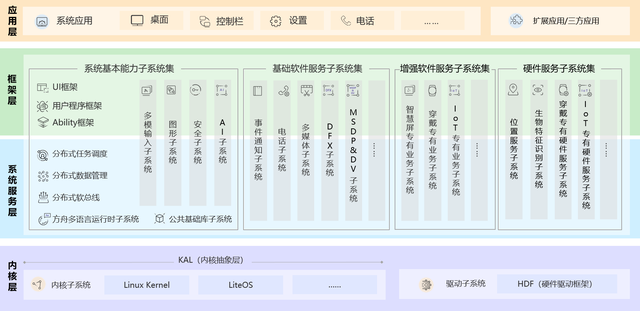 HarmonyOS與Android的全面對比